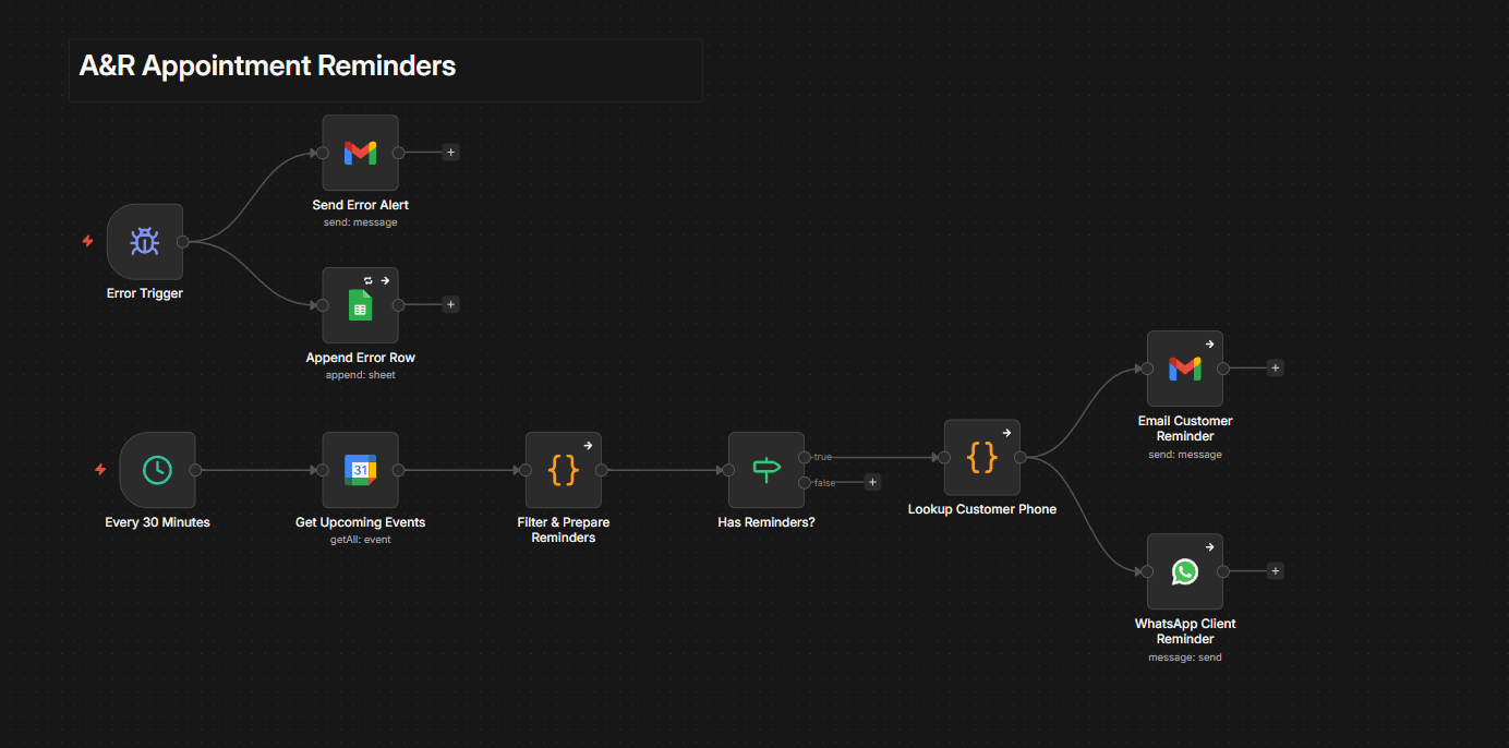 N8N Workflows showcase 4 of 4