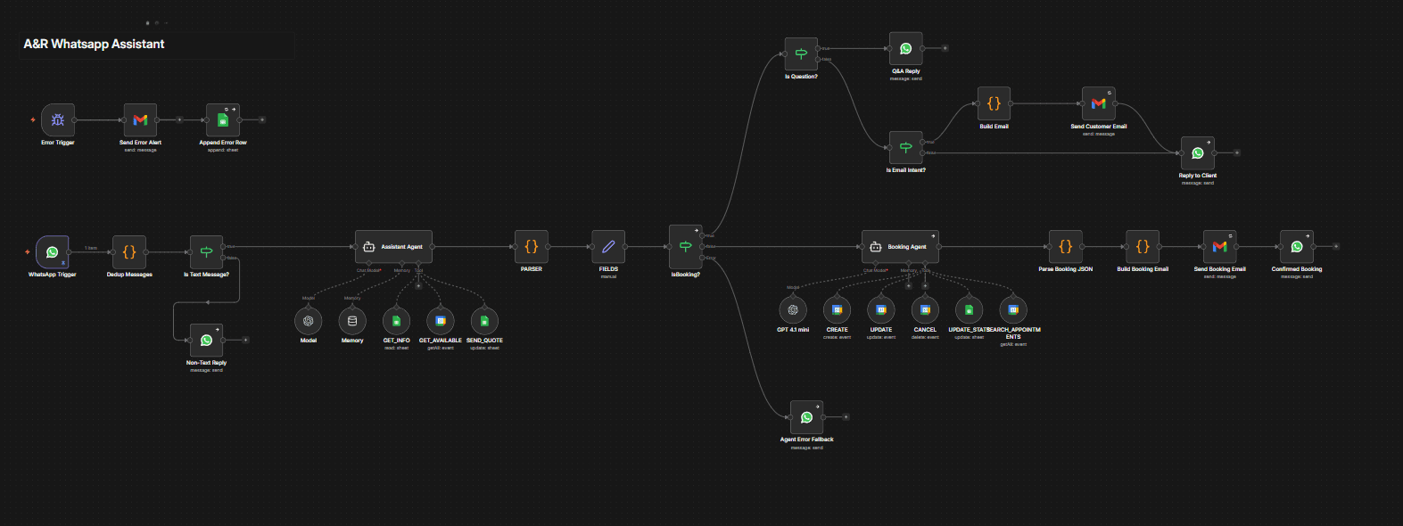 N8N Workflows showcase 1 of 4